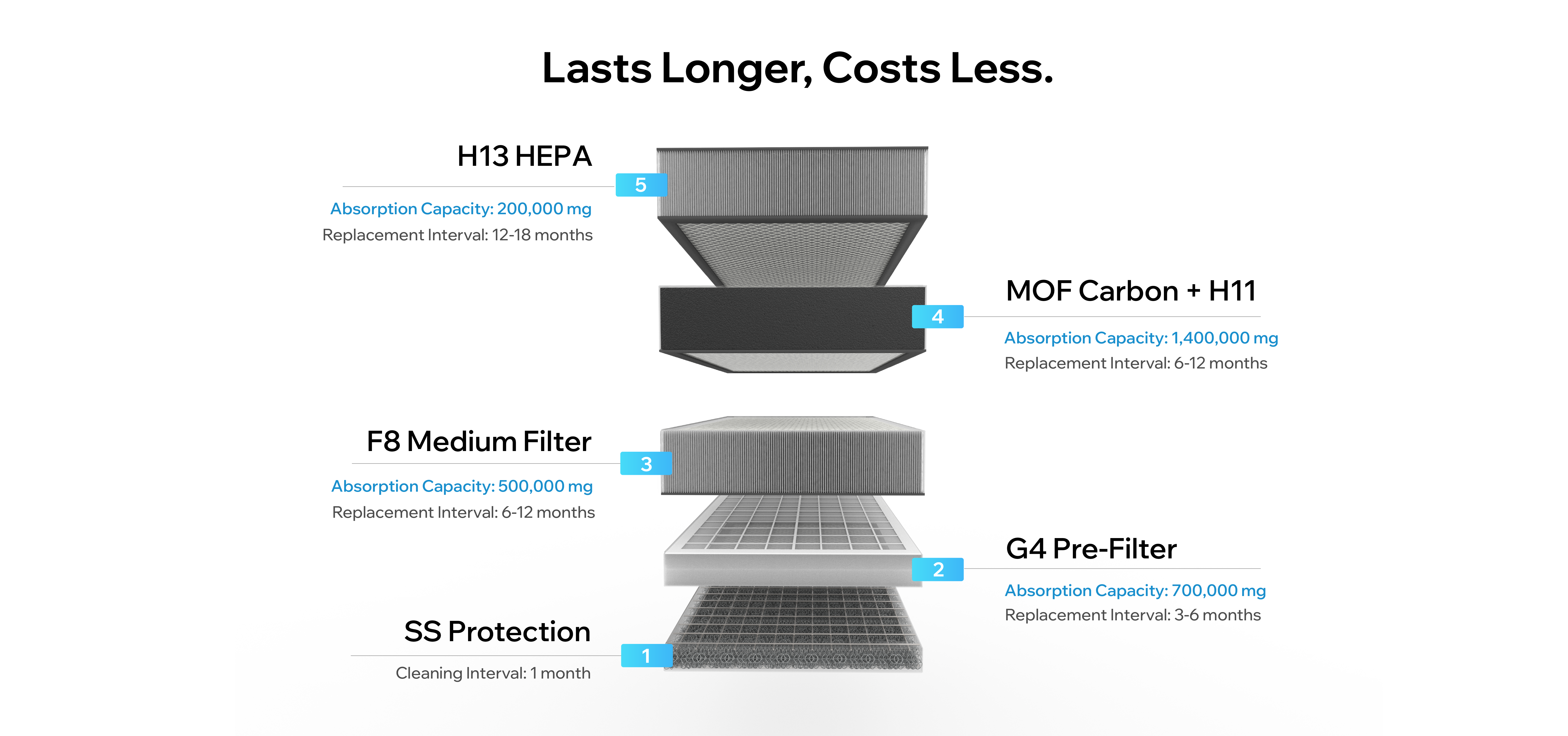 Thunder Air 5 Layer Filtration System-17-G4-17.webp Thunder Air 5 Layer Filtration System-17-G4-17.webp