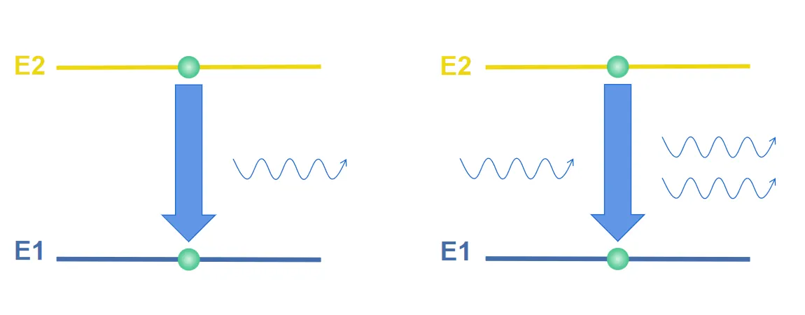 A picture that shows the stimulated emission.png