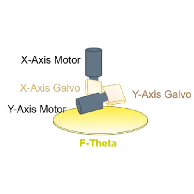 galvo motion system for laser marking