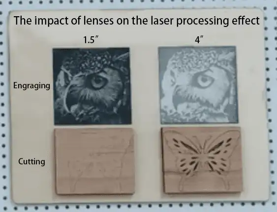 Impact of lens focal length on laser processing effect