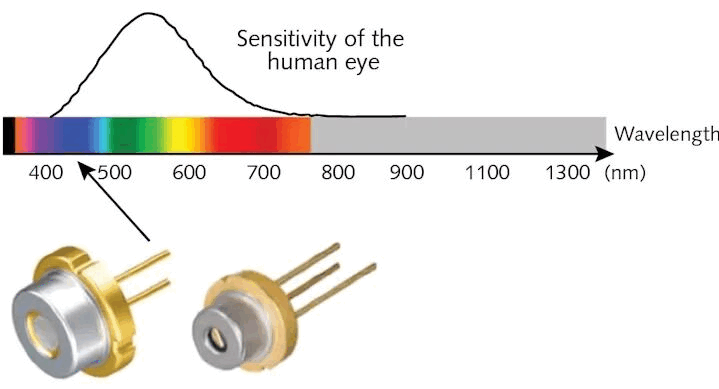 1779175132789836.png Diode laser beam wavelength diagram.png