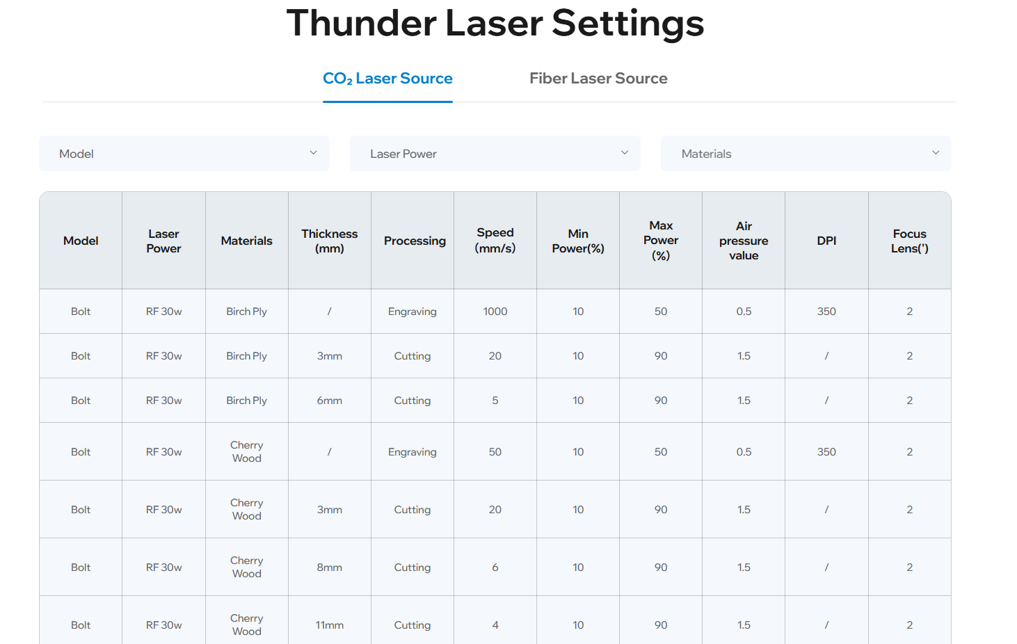 Thunder Laser parameter chart for laser power settings Thunder Laser parameter chart for laser power settings