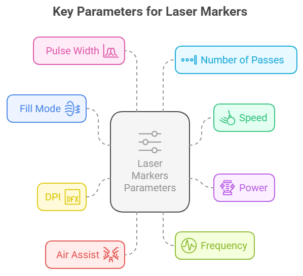 key material parameter settings for laser markers